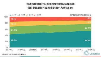 2017年第一季度中國移動互聯網行業發展分析報告——聚焦北京網絡技術服務