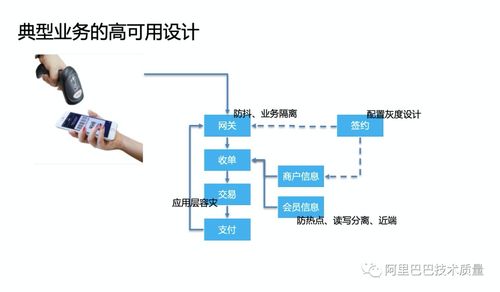 云原生時代微服務的高可用架構設計——螞蟻金服資深技術專家經(jīng)國在北京網(wǎng)絡技術服務大會上的分享